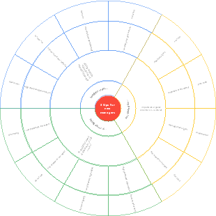PMP Practical Practice - 3 Tips to Teach New Managers