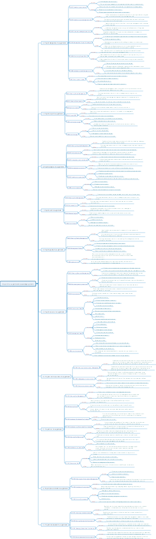 PMP ten knowledge areas and 49 processes