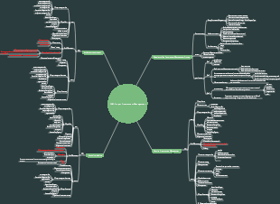 12PMP Exam-Project Procurement Management Summary