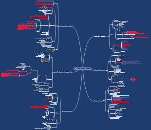 9PMP Exam-Project Resource Management Summary
