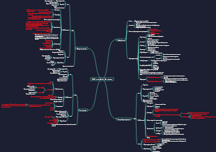 8PMP-Project Quality Management Summary