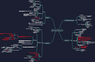 7PMP-Project Cost Management Summary