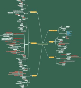 6PMP-Project Progress Management Summary