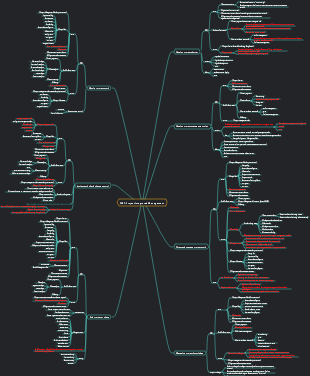 3PMP-Project Integration Management Summary