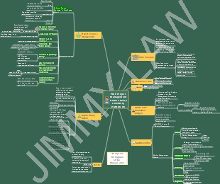 PMP Project Management Name Theory Inventory PMBOK V6
