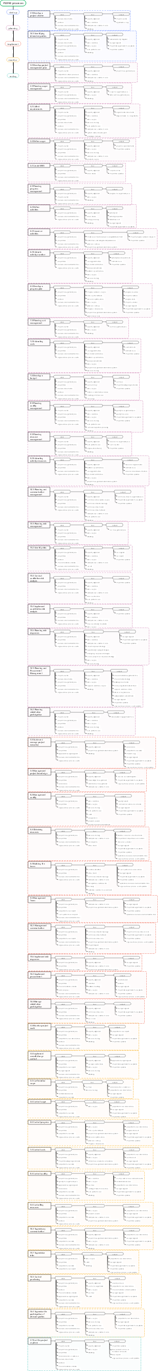 PMP49 processes