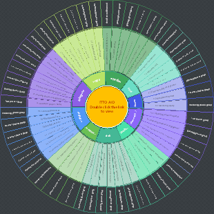 PMP Top Ten Knowledge Areas ITTO Pie Chart Full Version Final Version All in One