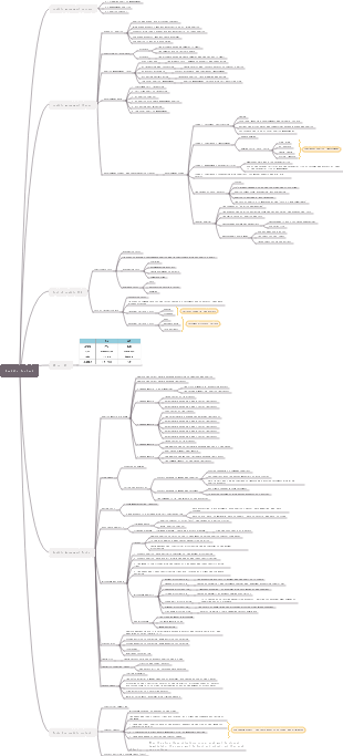PMP Note 8-Quality Management