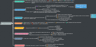 PMP exam fixed routine