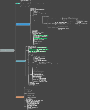 PMBOK Project Management PMP Chapter 12 Project Procurement Management