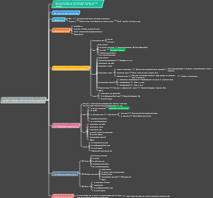 PMBOK Project Management PMP Chapter 10 Project Communication Management
