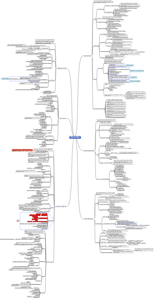 PMP Notes Project Integration Management