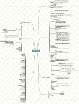 PMP Tools and Techniques