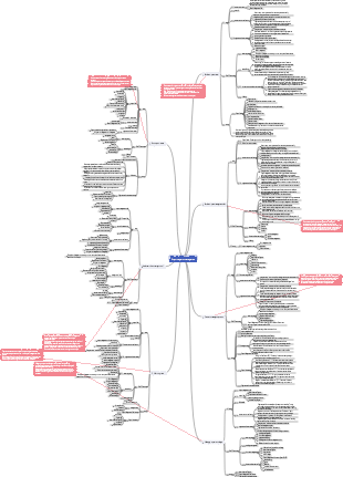 PMP project management project integration management