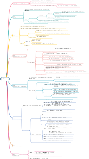 PMP-11 Project Risk Management