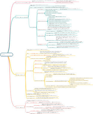 PMP-10 Project Communication Management