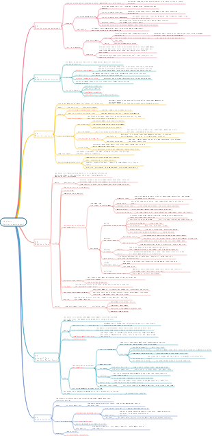 PMP-09 Project Resource Management