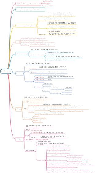 PMP-07 Project Cost Management