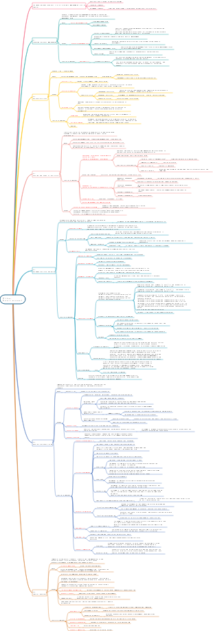 PMP-06 Project Progress Management