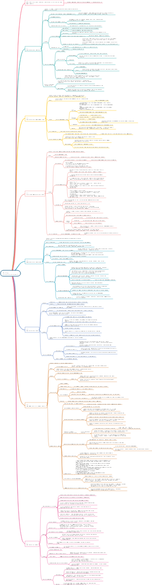 PMP-Integrated Management