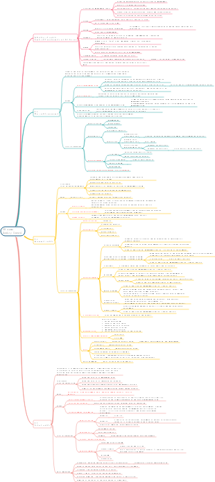 PMP-08 Project Quality Management
