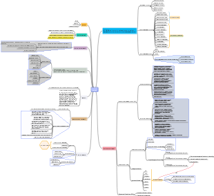 PMP knowledge review