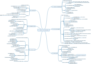 PMP 5. Planning Scope Management