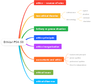 ACCA-Ethical P54-58