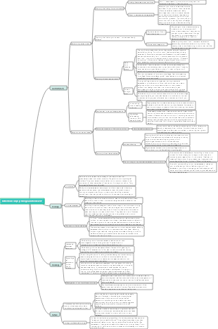 ACCA F1 chapter 2 (Business environment)