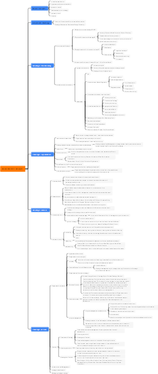 ACCA Business Analysis