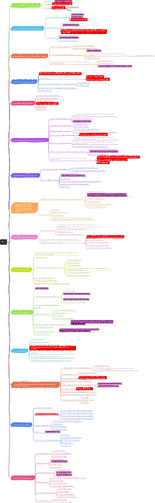 2022-ACCA-SBL Knowledge Structure Chart