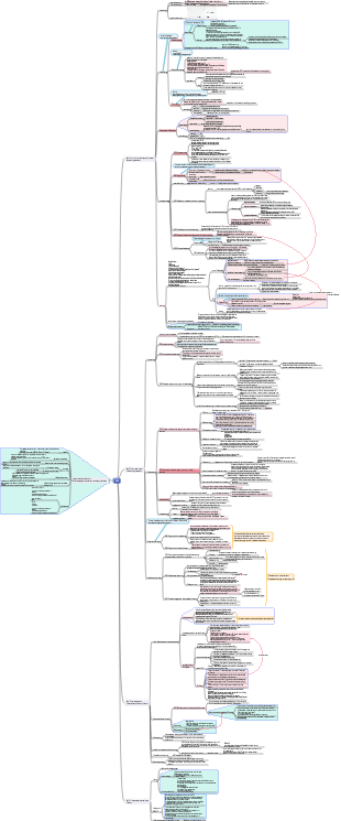 ACCA_AAA mind map