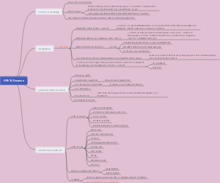 ACCAF7 IFRS15 Revenue