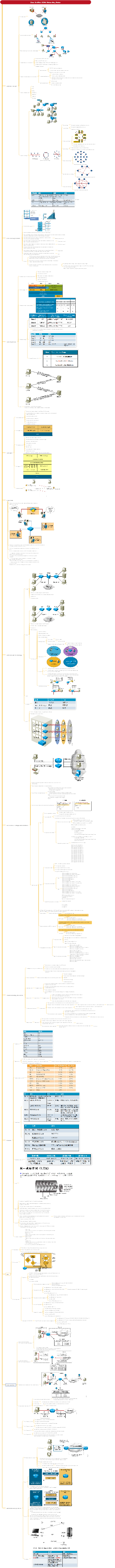 Cisco Certified CCNA Networking Basics