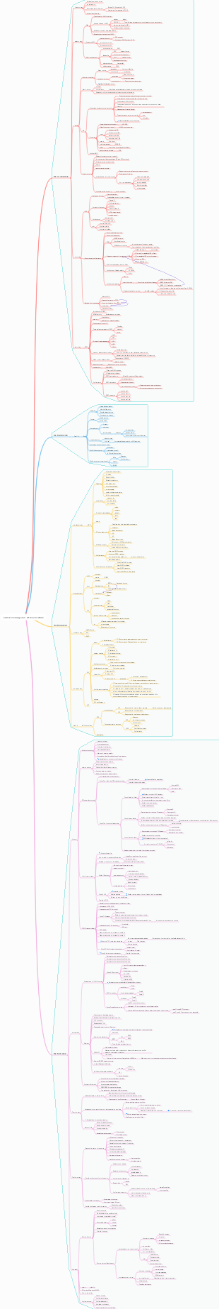CCNA official outline