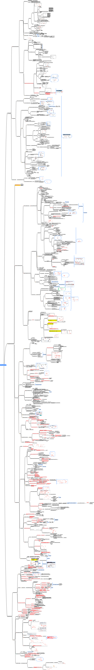 CFA Economics The most complete study notes