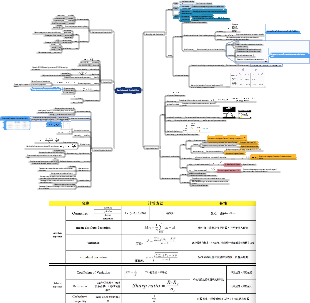 CFA mind map