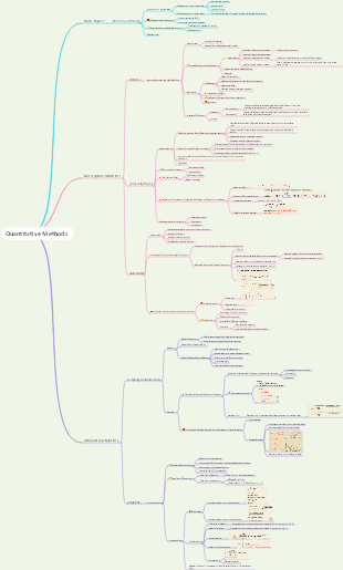 CFA Level 1 Quantitative Mind Map | Mind Map - EdrawMind