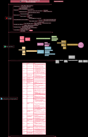 ACCA-CFA Industry Investment Analysis Series Traditional Retail Industry