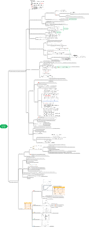 Derivative CFA Level 2