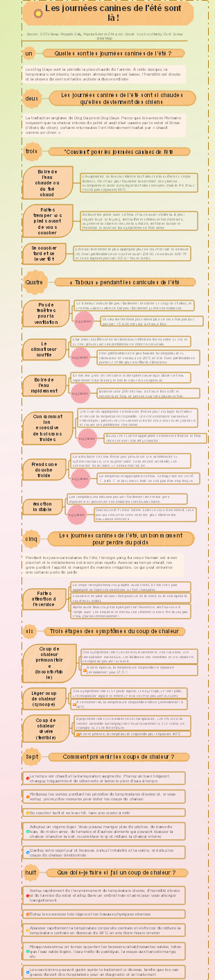 Les journées canines de l'été, un bon moment pour perdre du poids