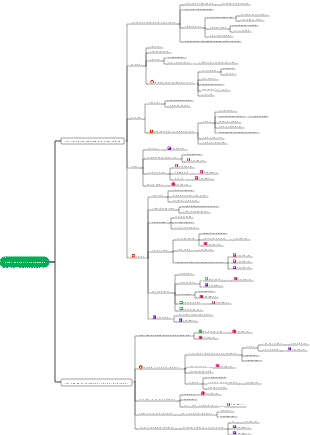 CFA1-Study Session Derivatives