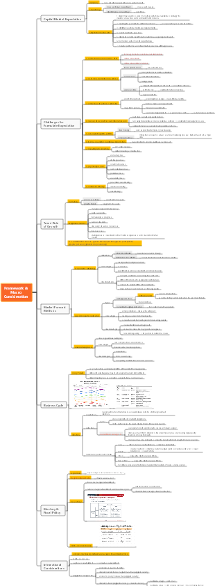 2021 CFA Level 3 - Capital Market Expectation