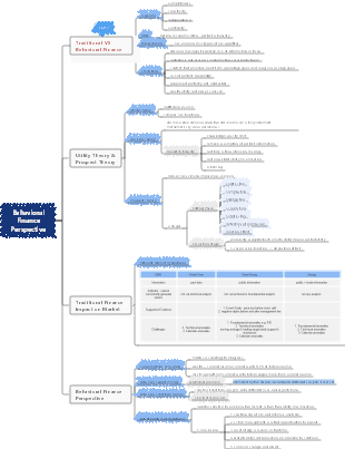 CFA Level 3 - Behavioral Finance 2021