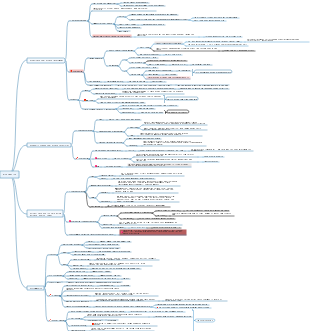 CFA Level 2 Alternative Summary