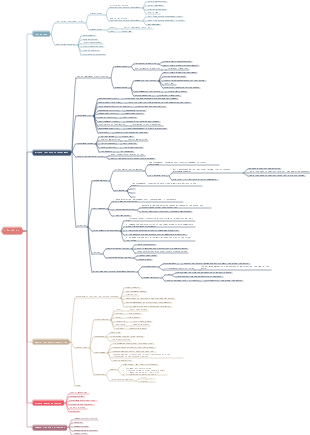 CFA Level 2 Review-Alternative
