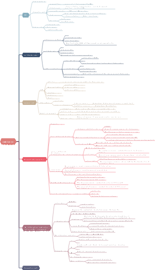 CFA Level 2 Review-Combined