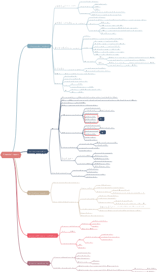 CFA Level 2 Review-Financial Reporting