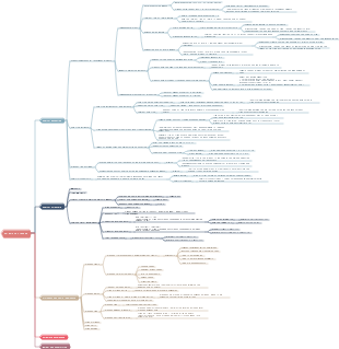CFA Level 2 Review-Financial Management