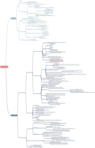 CFA Level 2 Review-Equity